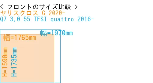 #ヤリスクロス G 2020- + Q7 3.0 55 TFSI quattro 2016-
